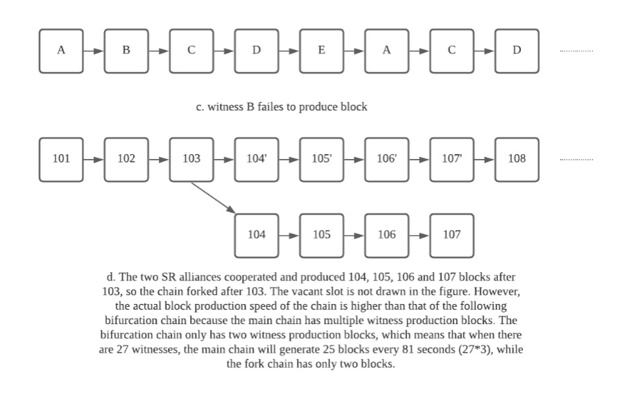 consensus-4